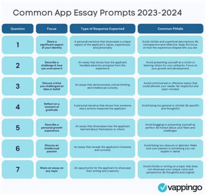 how many words for the common app essay: How does the word limit of 650 words impact the narrative quality and scope of the Common App essay?